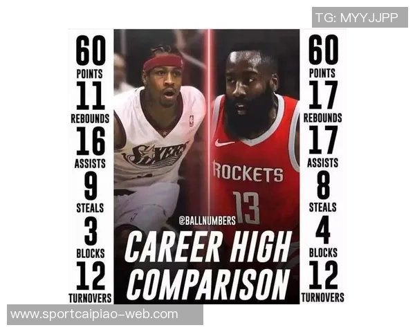 皮尔斯评选历史前四分位：MJ科比韦德艾弗森哈登季后赛表现逊色