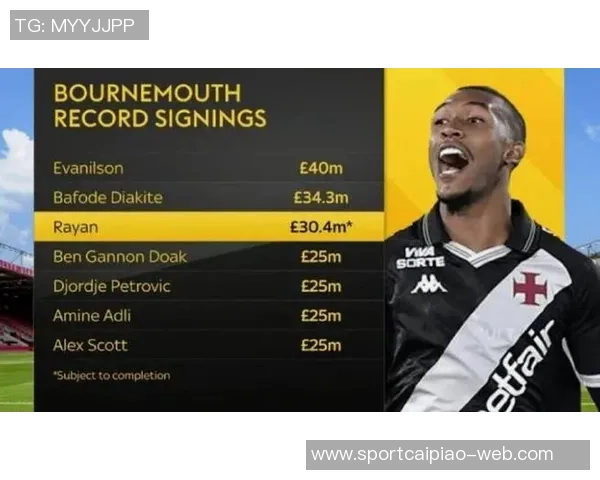 巴西19岁边锋拉扬抵达英格兰明日将进行伯恩茅斯体检